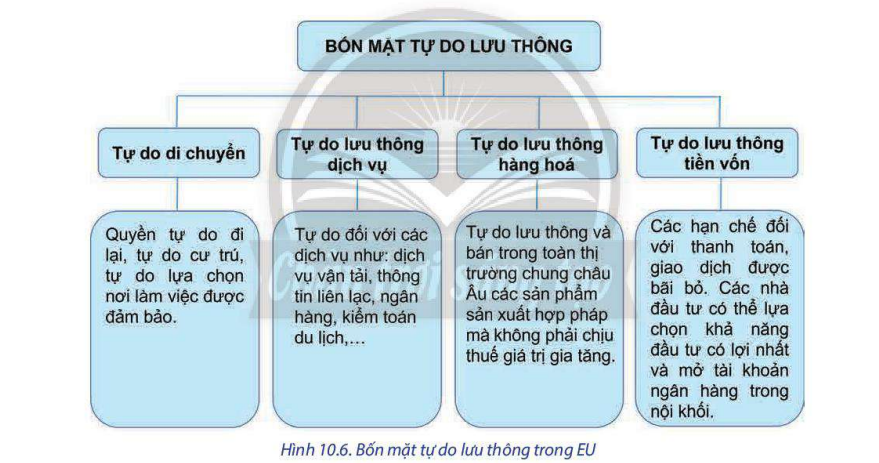 Đặc điểm chung của nền kinh tế châu Âu, tổng quan và phân tích
