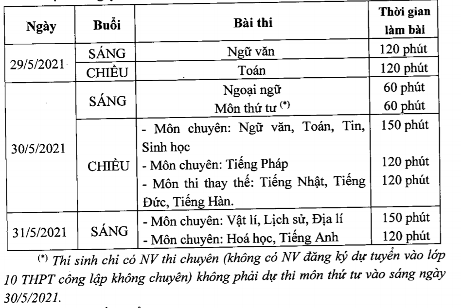 Điểm chuẩn chuyên anh sơn tây mới nhất 2025 – cập nhật thông tin chi tiết và Đầy Đủ
