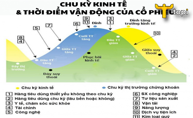 Điểm chung trong nền kinh tế: phân tích và đánh giá