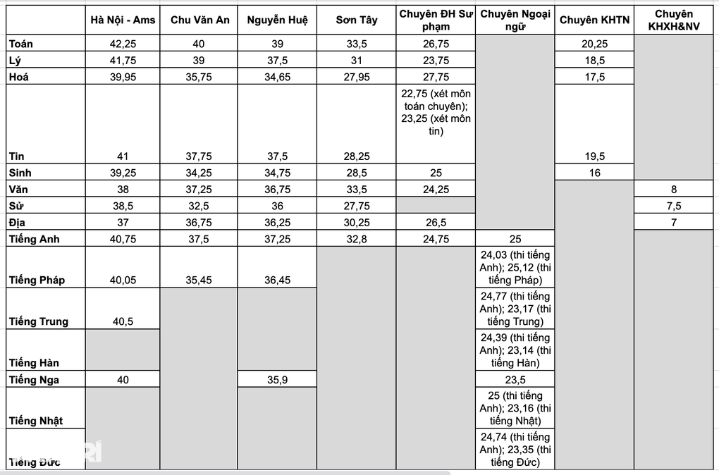 Top 10 Điểm chuyên sơn tây 2023: khám phá những Địa Điểm hấp dẫn tại sơn tây