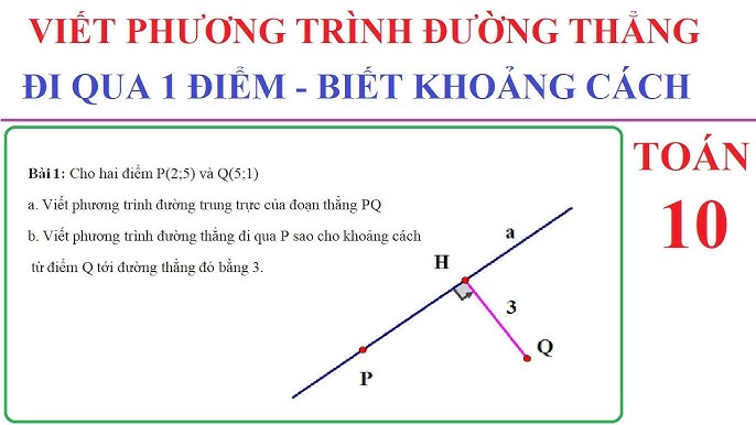 Hướng dẫn viết phương trình đường thẳng đi qua một điểm và song song với một đường thẳng khác